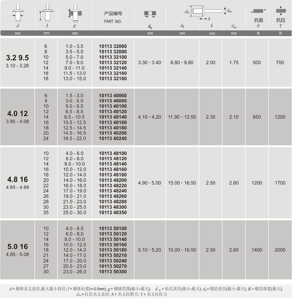 開口型扁圓頭大帽沿.jpg