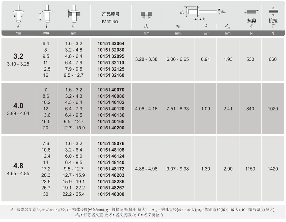 開口型全鋁扁圓頭.jpg