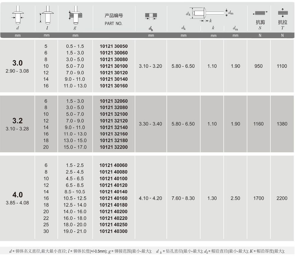 開口型全鐵扁圓頭.jpg