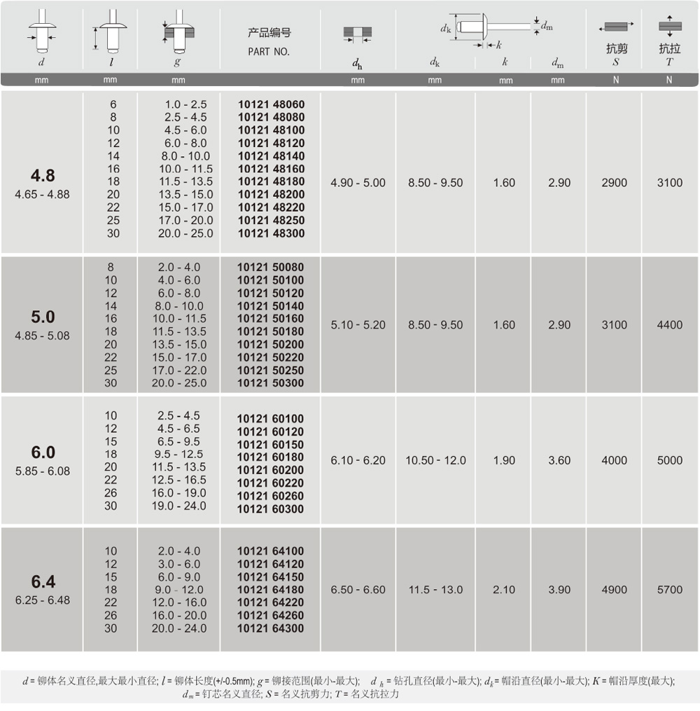 開口型全鐵沉頭.jpg