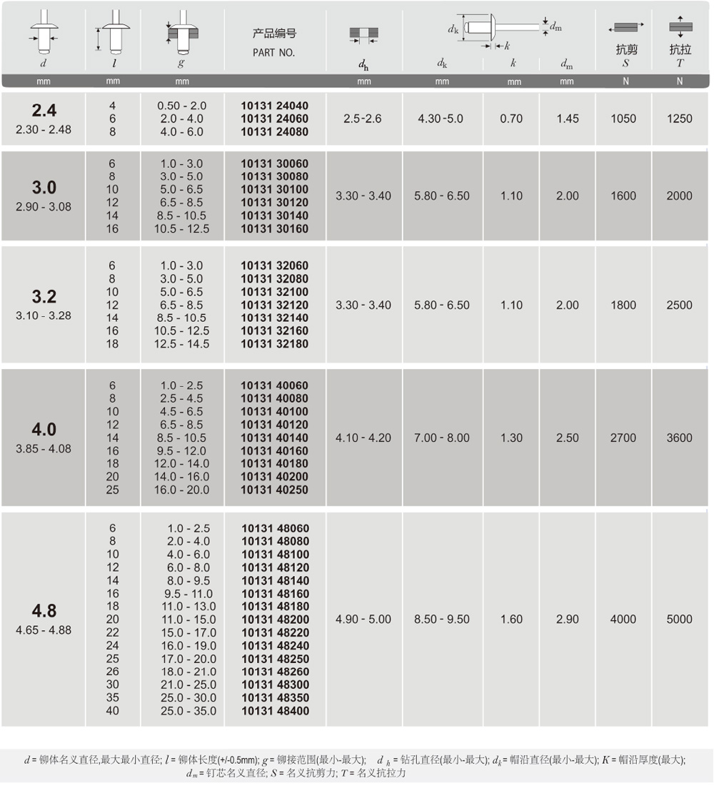 開口型不銹鋼扁圓頭.jpg