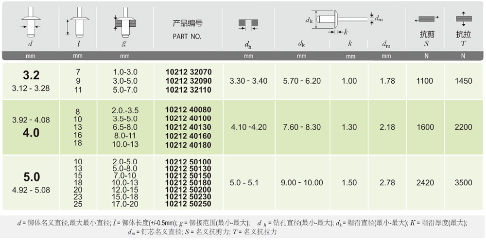 封閉型鋁鐵沉頭.jpg