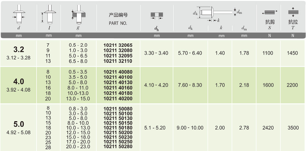 封閉型鋁鐵扁圓頭.jpg