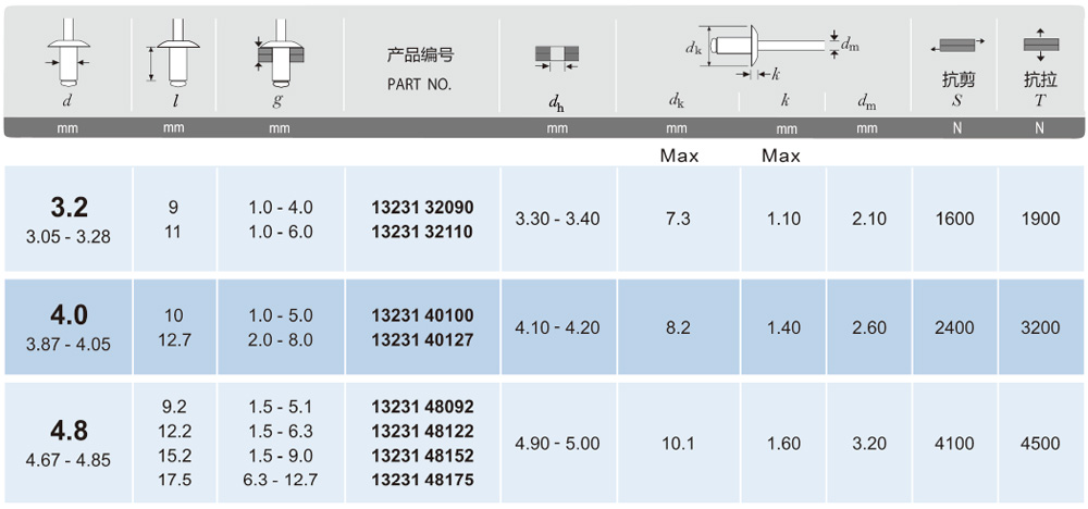 雙鼓夾頭不銹鋼.jpg