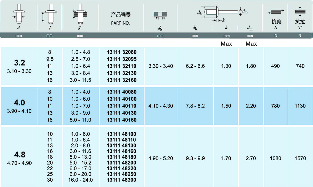 鋁鐵搓絲雙鼓.jpg